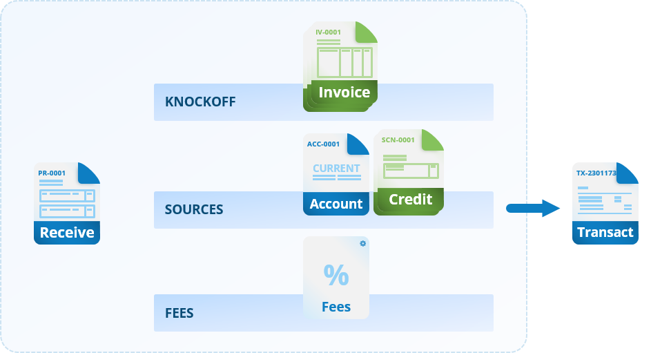 Overview of Accounting Payment Processing Components Overview of Accounting Payment Processing Components