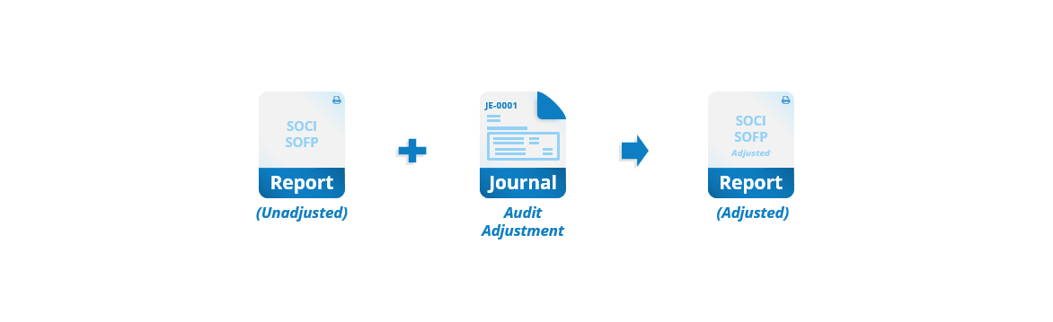 Overview of basic sales process flow document diagram