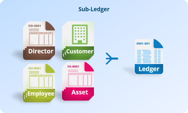 Overview of sub-ledger that identifies targets per transaction