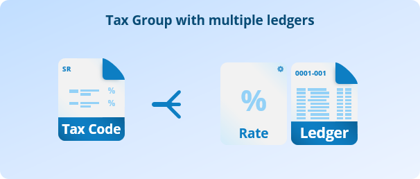 Overview of tax grouping with multiple rates to different ledgers