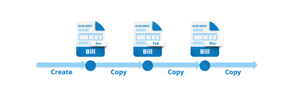 Process Cycle of paying bills