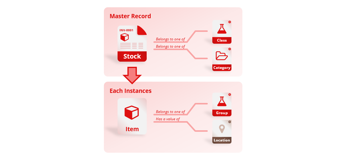 Overview of basic stock traits & properties diagram