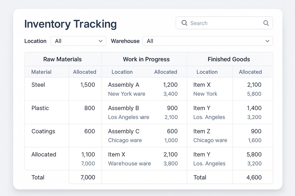 Inventory Tracking Screenshot A screenshot showing raw materials being tracked and allocated in real time.
