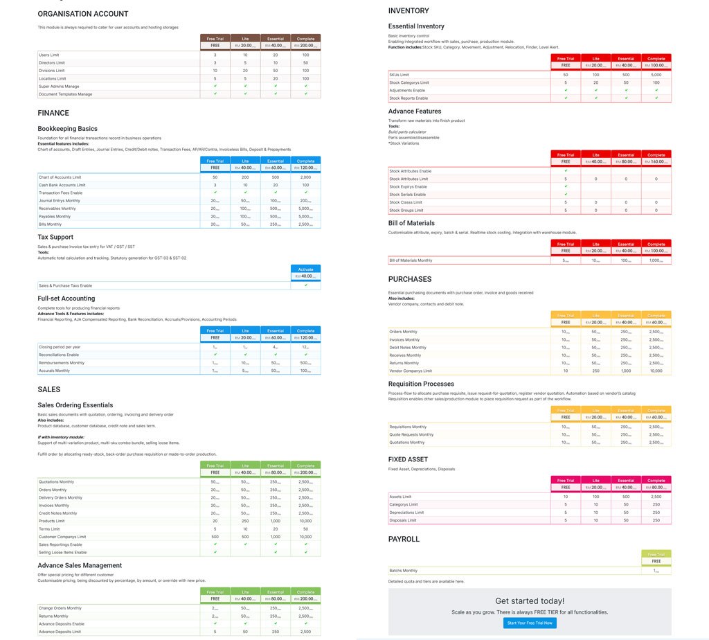 Flexible and scalable pricing A visual of Cloudby ERP’s affordable pricing tiers to highlight the value for money
