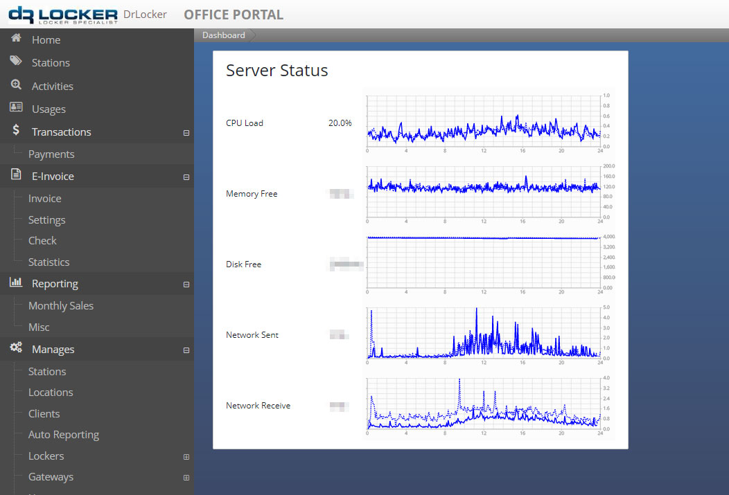 dashboard of monitoring telemetry
