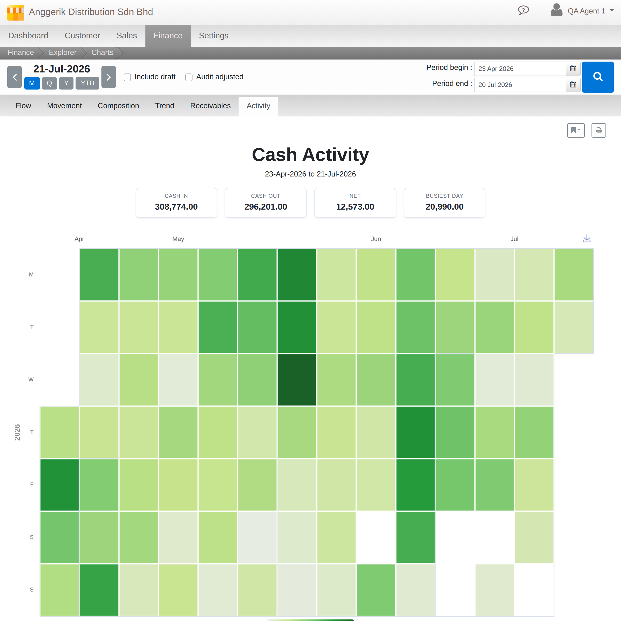 Cash activity calendar heatmap