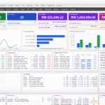 Dashboard overview with widgets spanning Sales, Finance, Purchase, Inventory and Fixed Assets