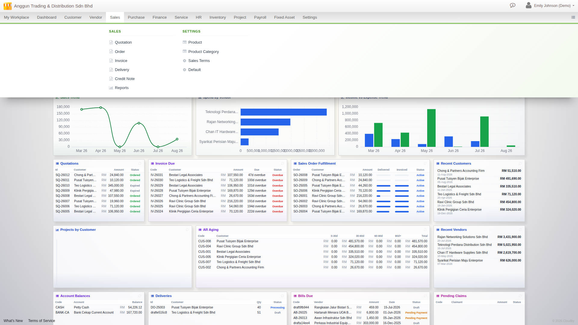 Top navigation in Expanded density mode with the Sales mega-panel open