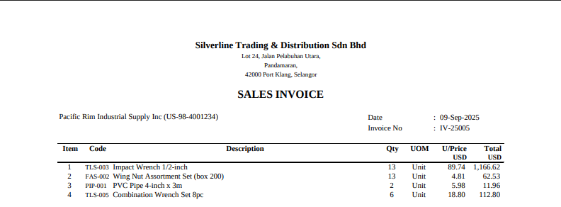 Sales invoice rendering in US dollars for a foreign customer, with line items and totals correctly formatted in USD