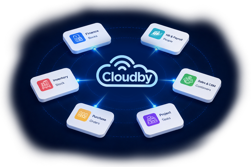 Isometric illustration of a glowing Cloudby hub connected to six module cards: Finance, HR and Payroll, Sales and CRM, Inventory, Purchase, and Project