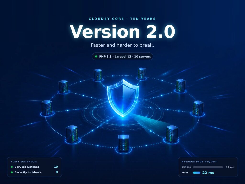 Cloudby Core version 2.0: a glowing shield at the centre of a ring of servers, with PHP 8.3, Laravel 13, fleet watchdog and page speed from 90 ms to 22 ms