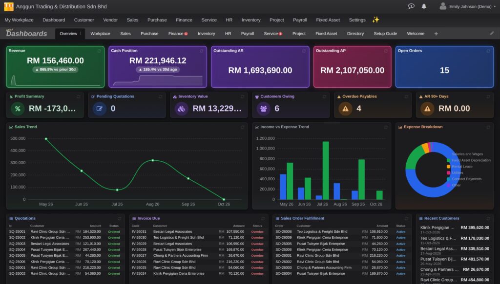 Cloudby Overview dashboard in dark mode with glowing KPI tiles, sales and income charts, and dense lists of quotations, invoices and orders