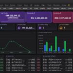 Cloudby Overview dashboard in dark mode with glowing KPI tiles, sales and income charts, and dense lists of quotations, invoices and orders